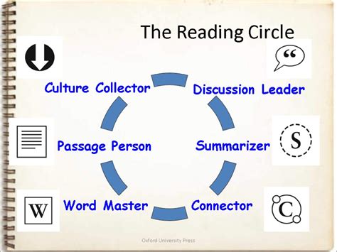 Read Circles .